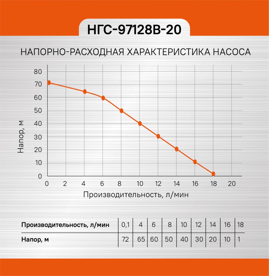 Насос вибрационный погружной СОЮЗ НГС-97128В-20
